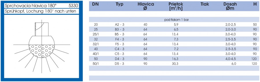 Sprchovacia hlavica 180˚ - lava strana parametrov